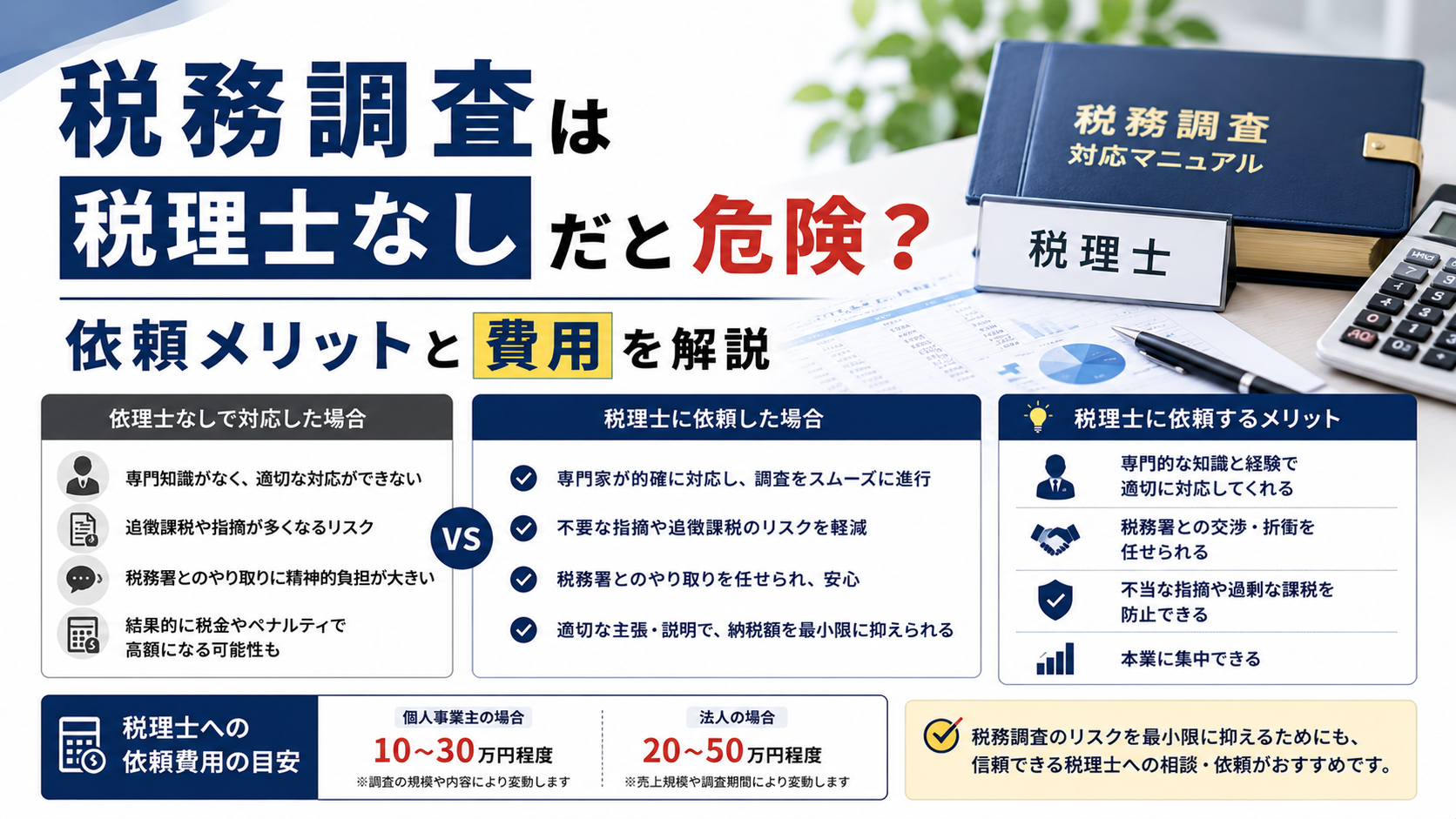 税務調査は税理士なしだと危険かどうかの比較や依頼するメリット・費用の目安の解説画像