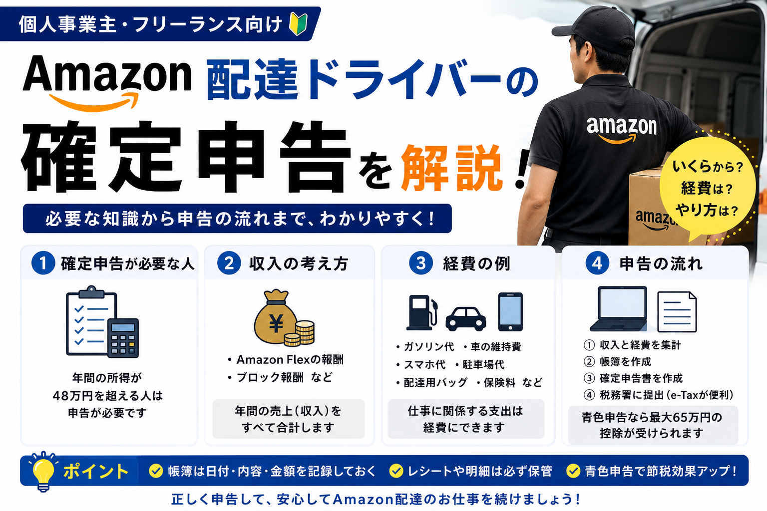Amazon Flex（アマゾンフレックス）配達ドライバーの確定申告（所得の基準・売上の考え方・経費の例・申告の流れ）を4つのステップで図解する解説画像