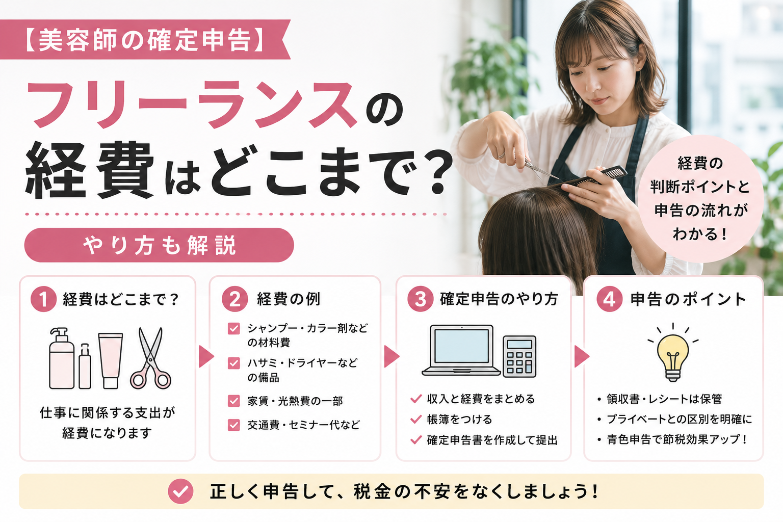 フリーランス・業務委託美容師の確定申告（経費の範囲・材料費やシザーの具体例・申告のやり方）を4つのステップで図解する解説画像