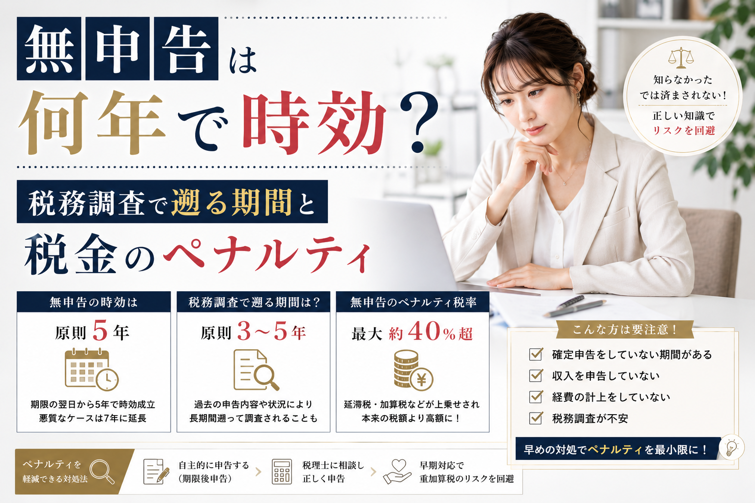 確定申告の無申告における時効（原則5年・悪質なケースは7年）や、税務調査で遡る期間（原則3〜5年）、加算税や延滞税のペナルティ税率、期限後申告による回避策をまとめたアイキャッチ画像